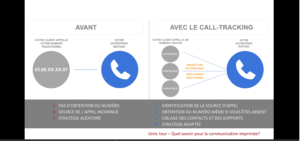Conférence Publicis « Uniic’ tour » CR de notre intervention pour présenter le Call-tracking