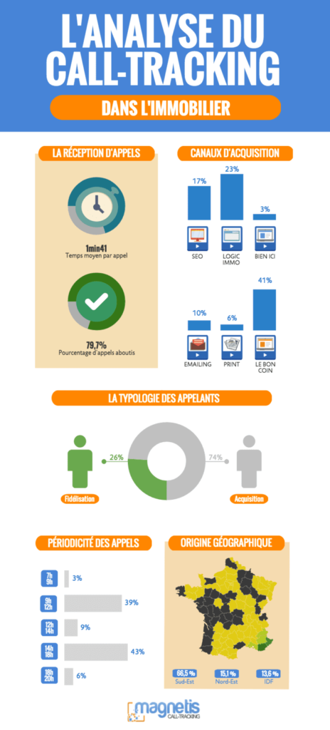 Infographie immobilier