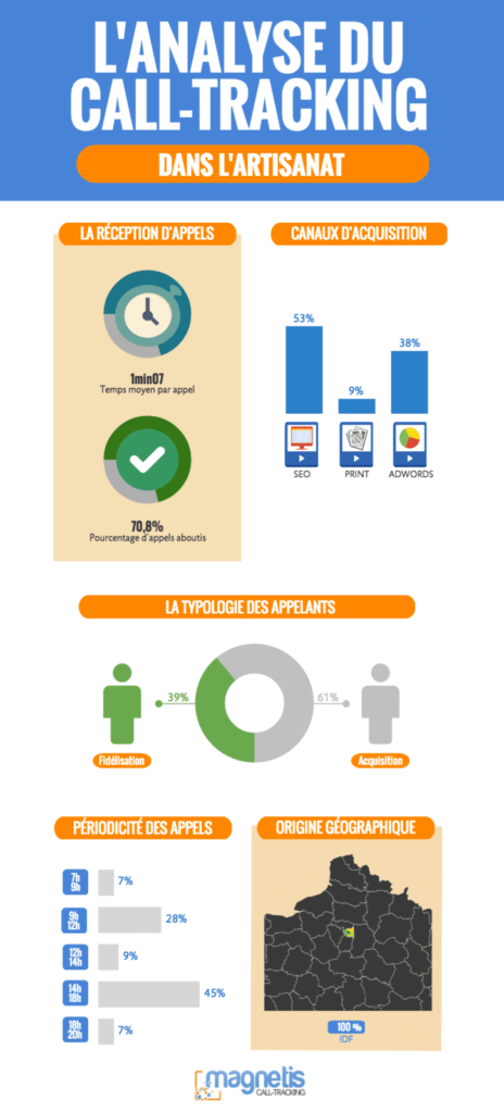 Infographie - Artisanat