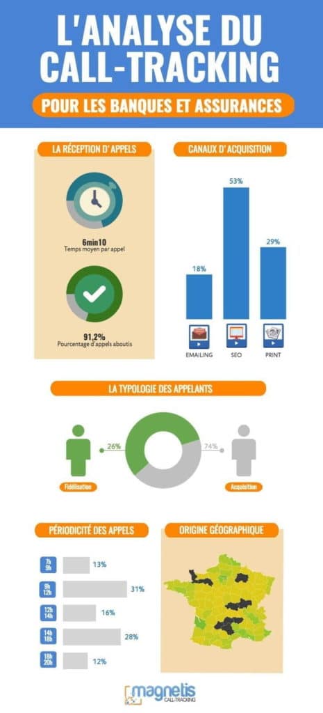 Infographie CT banques et assurances