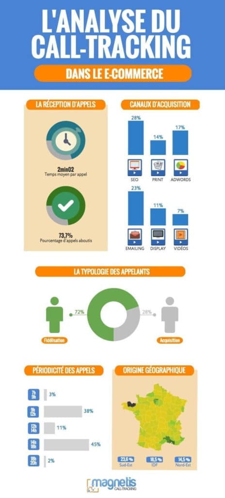 Infographie Ecommerce