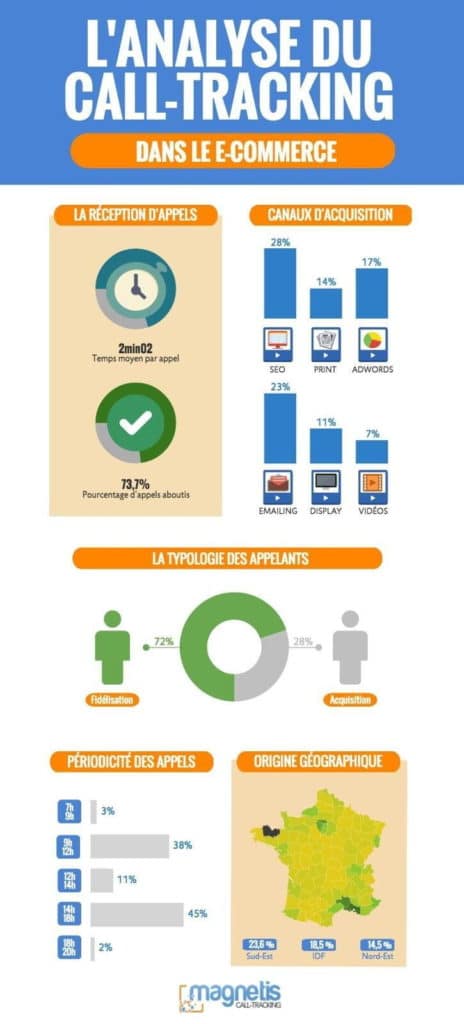 infographie appels E-commerce