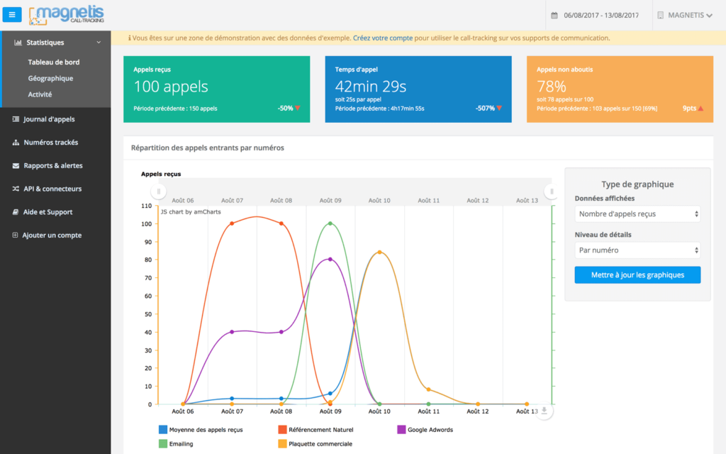 dashboard-calltracking-magnetis