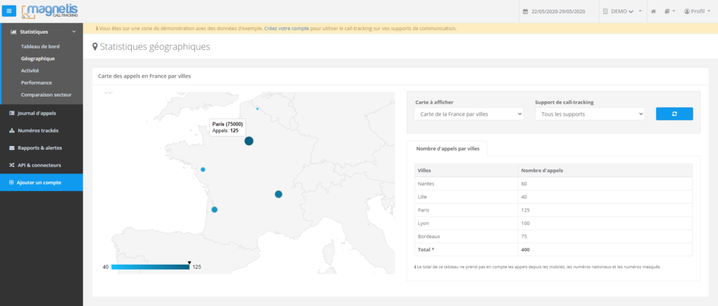 Indicateurs de performance call tracking