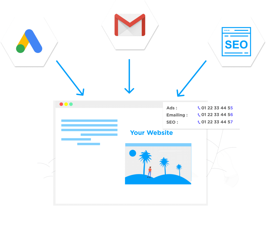 Module dynamique de Call-tracking