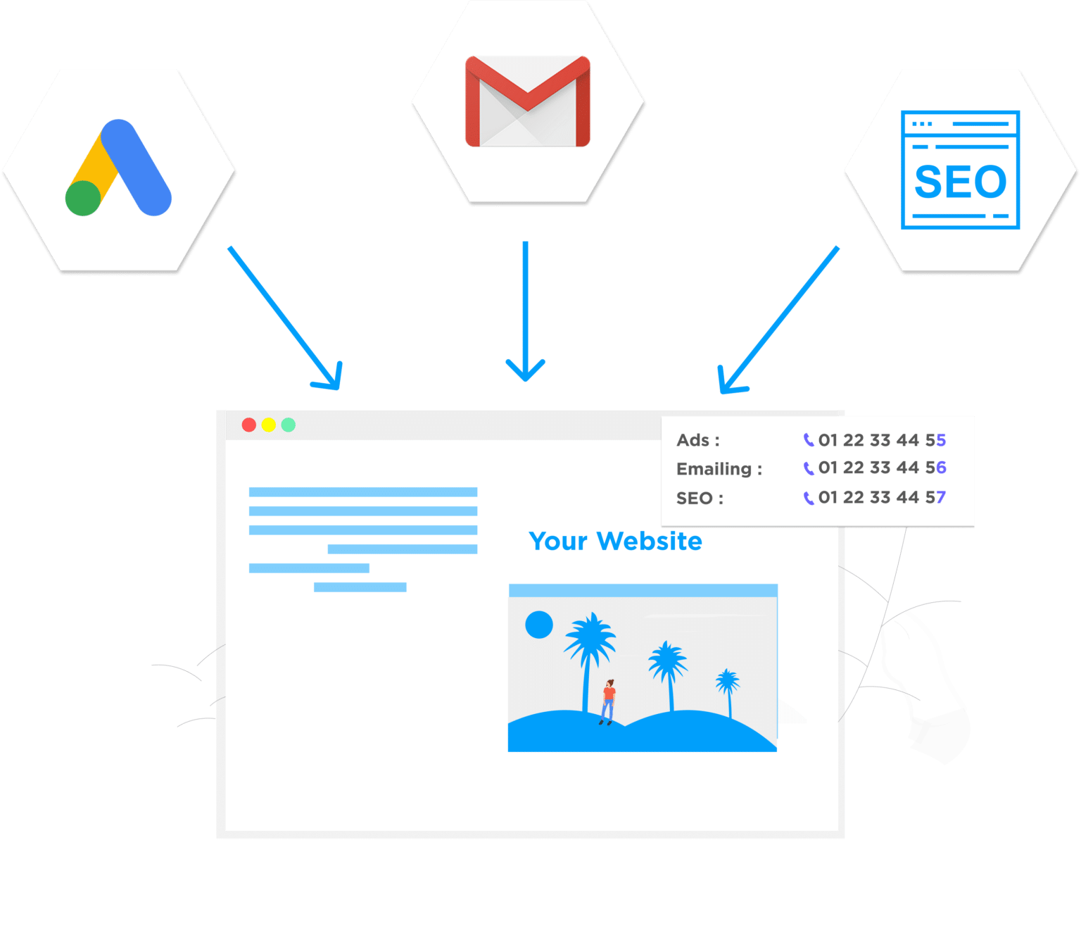 module dynamique call tracking