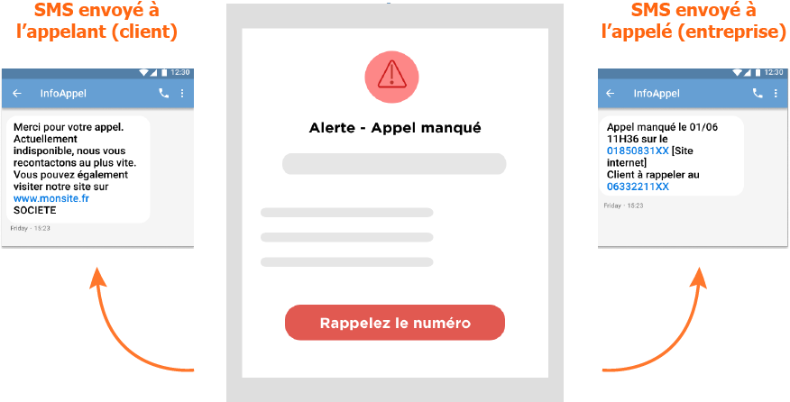 SMS sur appels manqués