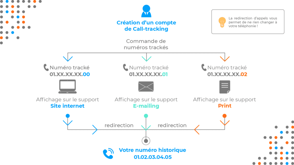 fiches d'établissement Google