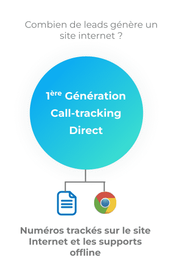 Call-tracking par support