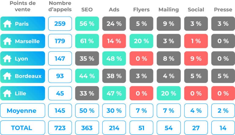 Call-tracking - Master Report