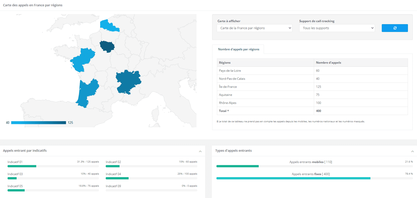 Outil Call-tracking : Statistiques géographiques