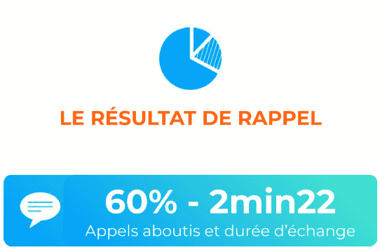 résultat-de-rappel