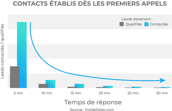 contacts-etablis-premier-appel