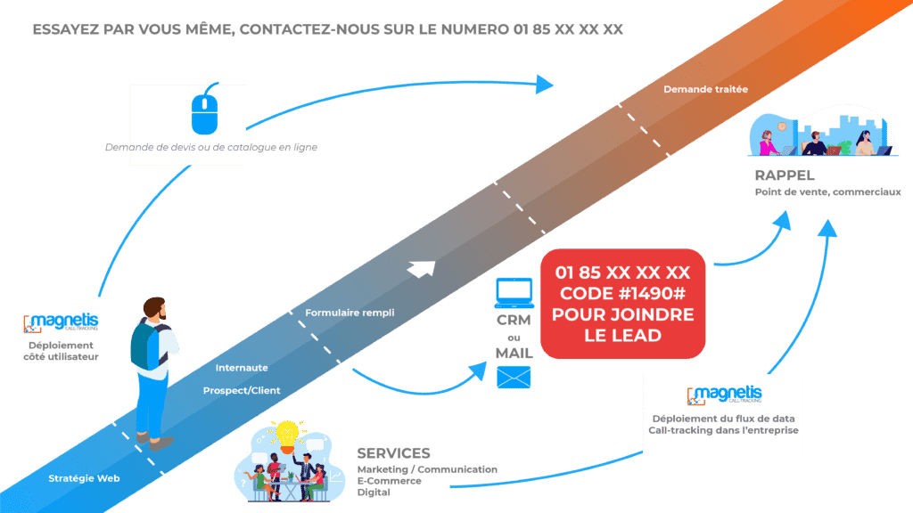 parcours-dun-appel-avec-CTS