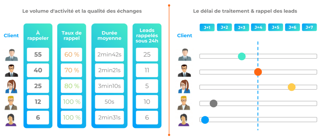 call-tracking-sortant