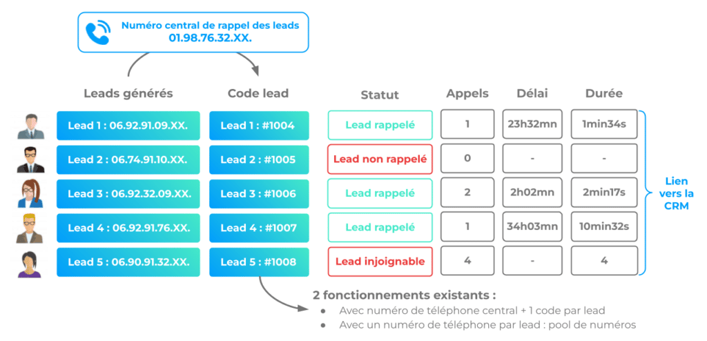fonctionnement-CTS
