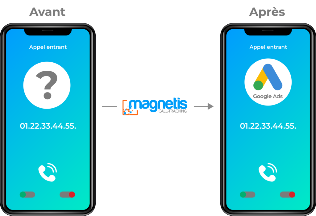 Fonctionnalité du Call-tracking : le Whisper