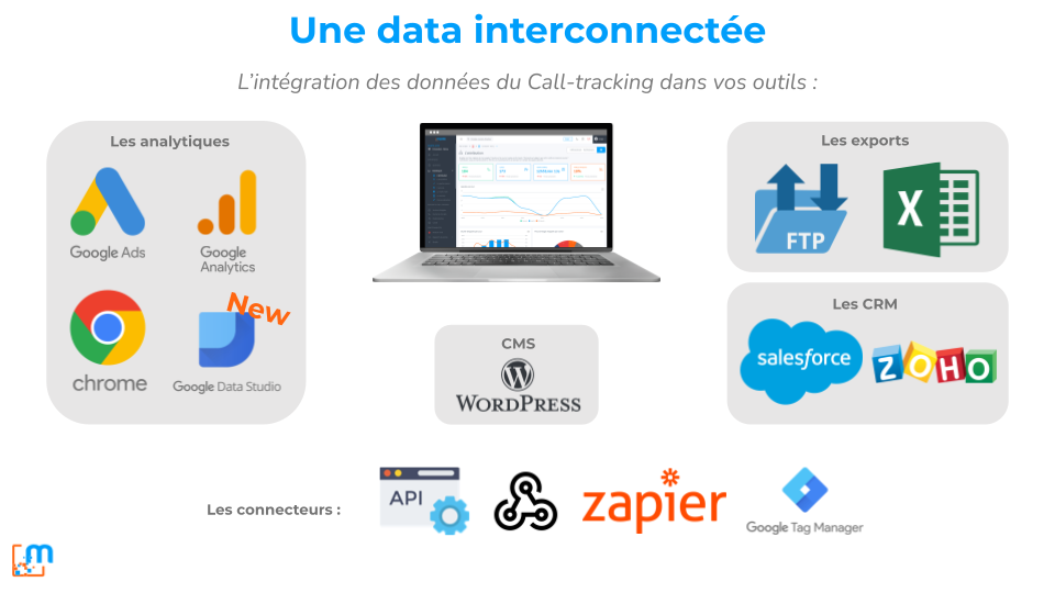 Les différents outils à lier avec le Call-tracking