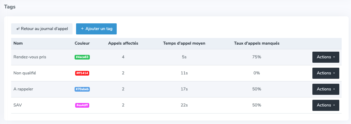 Tableau synthese des tags