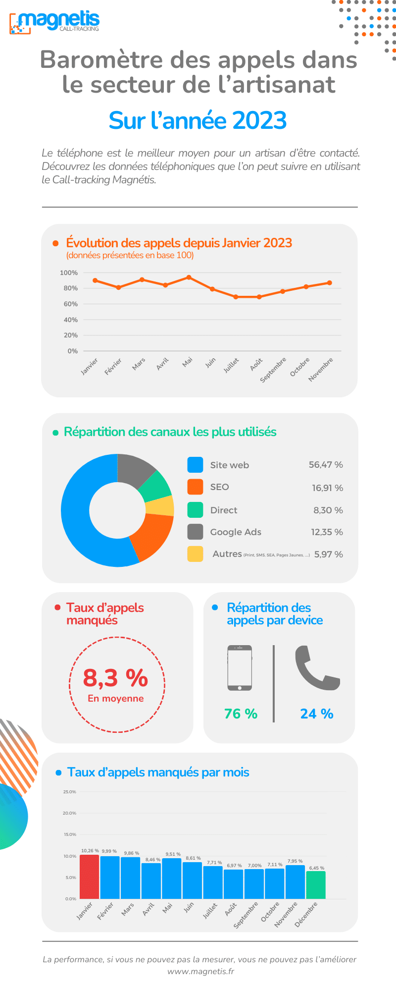 Baromètre de l'artisanat en 2023