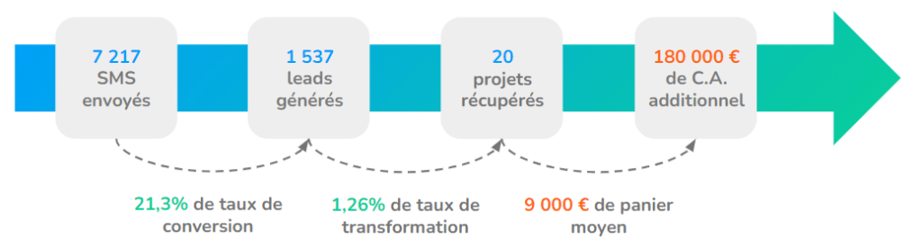 CA Technitoit pour les Cas d'Or