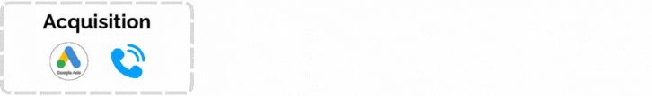 Schéma explicatif d’une boîte vocale intelligente qui transcrit et analyse les messages vocaux grâce à l’IA pour optimiser la conversion des leads.